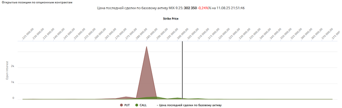 <!--noindex--><a href="https://pikabu.ru/story/prognoz_po_aktsiyam_rf_na_sleduyushchuyu_nedelyu_94_1108_prisoedinilsya_k_yur_litsam_protiv_ryinka_13064124?u=https%3A%2F%2Fwww.moex.com%2Fru%2Fderivatives%2Foptionsdesk.aspx%3Fcode%3DMIX-9.25&t=https%3A%2F%2Fwww.moex.com%2Fru%2Fderivatives%2Foptionsdesk.aspx%3Fcode%3DMI...&h=33d26a525c6b93bd265ee155d371e55f30a90e7d" title="https://www.moex.com/ru/derivatives/optionsdesk.aspx?code=MIX-9.25" target="_blank" rel="nofollow noopener">https://www.moex.com/ru/derivatives/optionsdesk.aspx?code=MI...</a><!--/noindex-->&nbsp;