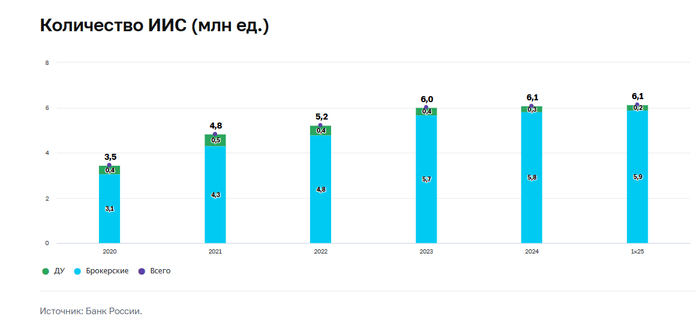 Средства на индивидуальных инвестиционных счетах теперь защищены от банкротства. Но есть нюанс…