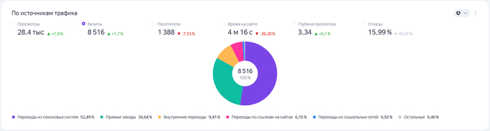 OverSearch      - , ,  , -, Overwatch, Marvel Rivals, Dota, League of Legends, Fortnite, MMORPG, , 