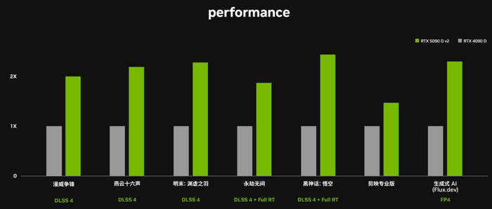 NVIDIA    RTX 5090D V2 24   ,  , ,  , Nvidia,  ,   , , , Rtx 5090, , ,  , 