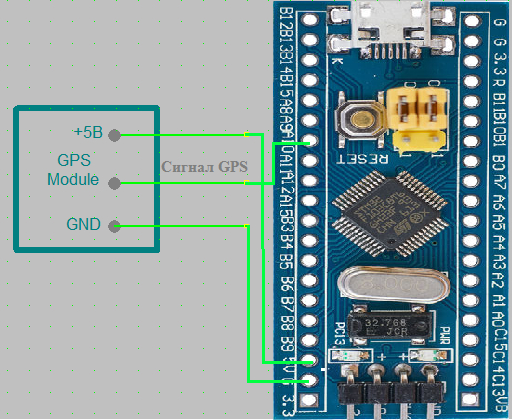 ����������� ������-GPS(UART) � ���������������� STM32F103