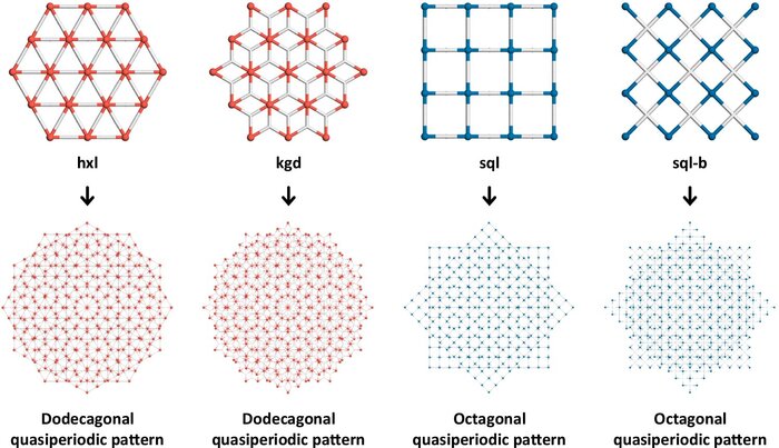    1/1        MOF   hxl  kgd (  30&#xB0;)  sql, sql-b (  45&#xB0;).    23, 24.