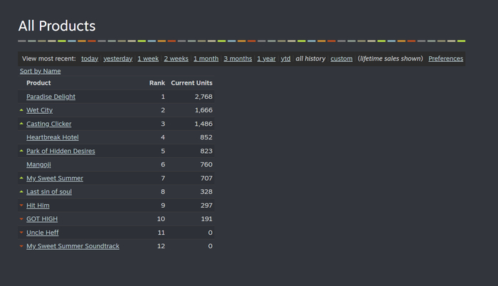 ��� ���� ������� ��� �����