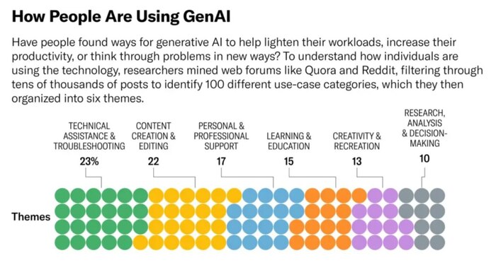   ,     - []  , , , , Openai, , 
