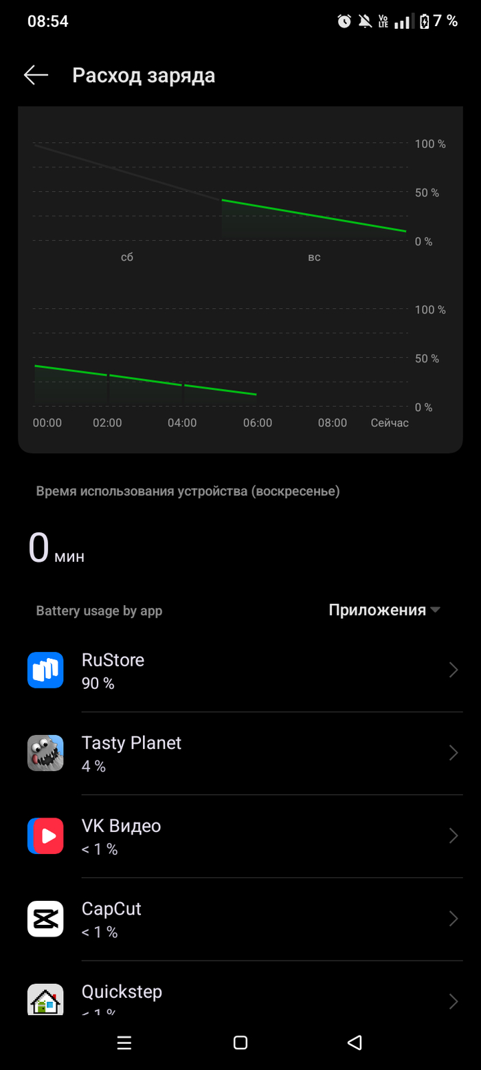 RuStore -  ?  , Rustore, , , 