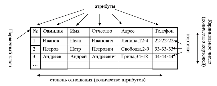    :    ""  , , SQL, , ,  ,  , ,  ,  , , Microsoft Excel, 