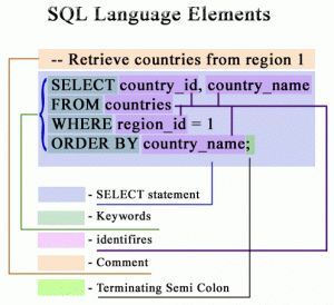   SQL     Microsoft Excel, ,  , SQL, ,  , , , -,  ,  , 