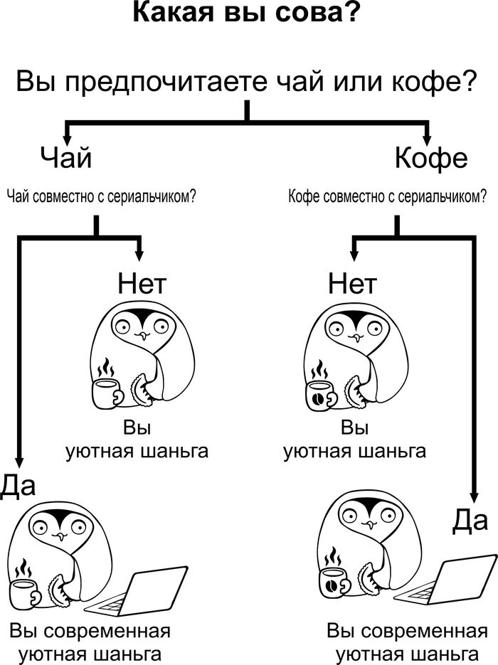   ? -, , , 