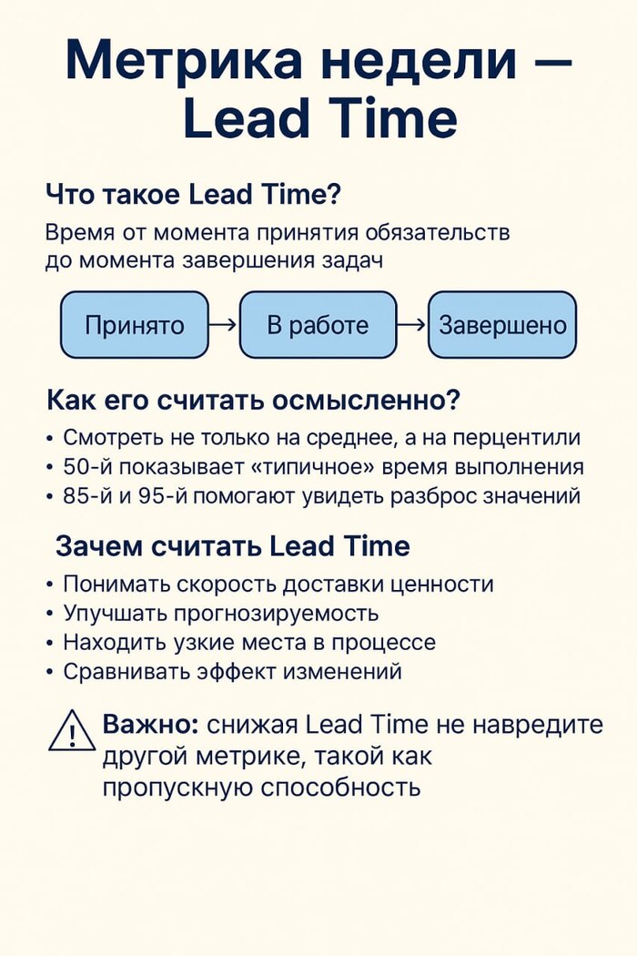   Lead Time , Pikabu Publish Bot, 