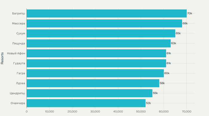 ��������� ��� �� ��������� ����� � �������� ������� � 2025 ����