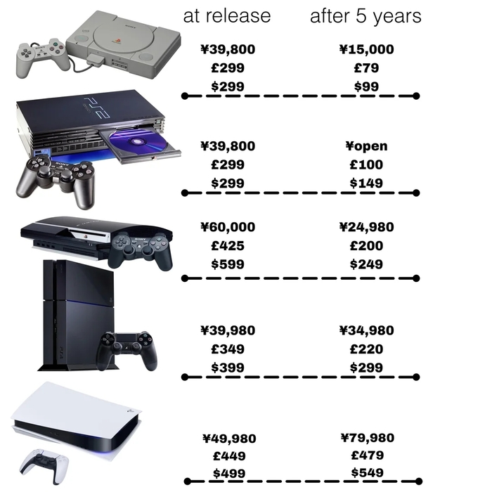    Playstation      5 