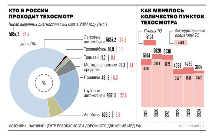    2026    , , Telegram ()