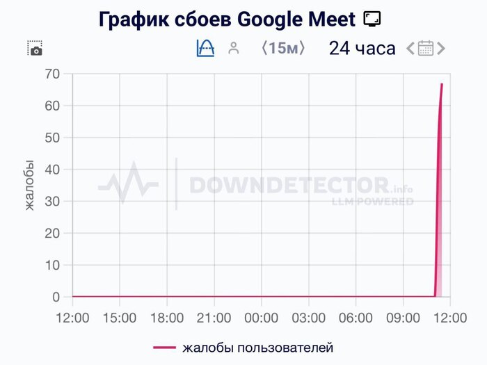 Google Meet ��������� �� �����?
