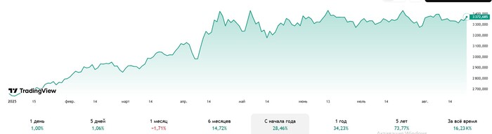 Золотые деньки