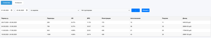 Результаты работы С 01.08.2025 по 23.08.2025