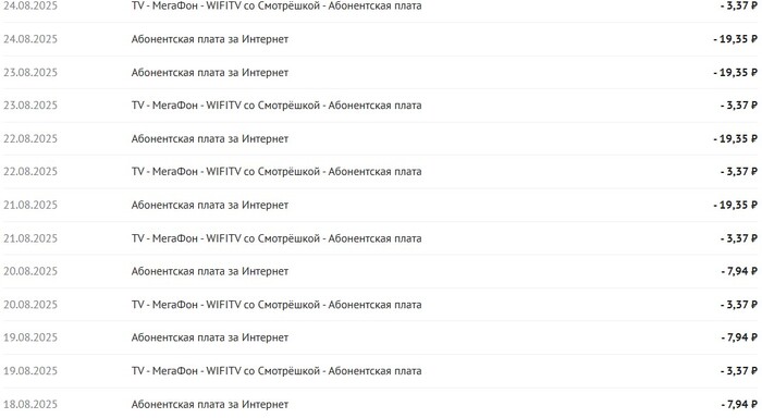 Статистика списаний