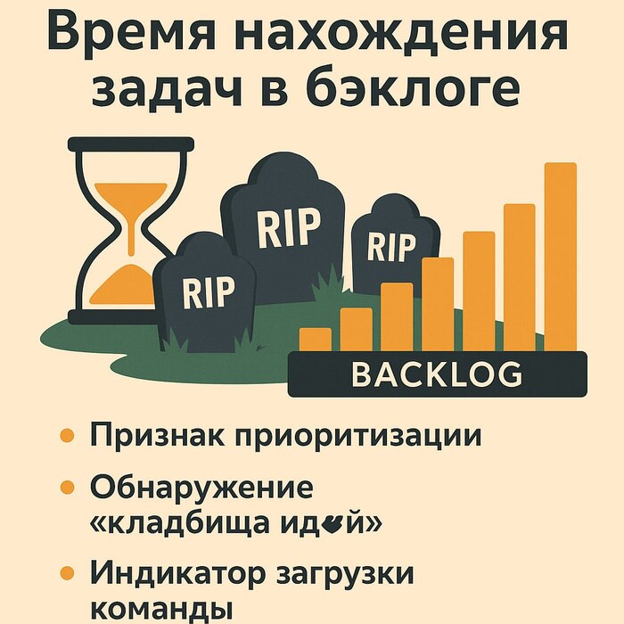 Метрика недели: время нахождения задач в бэклоге