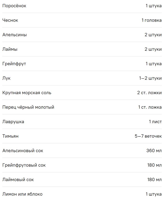 Ингредиенты: свинка - обязательно!