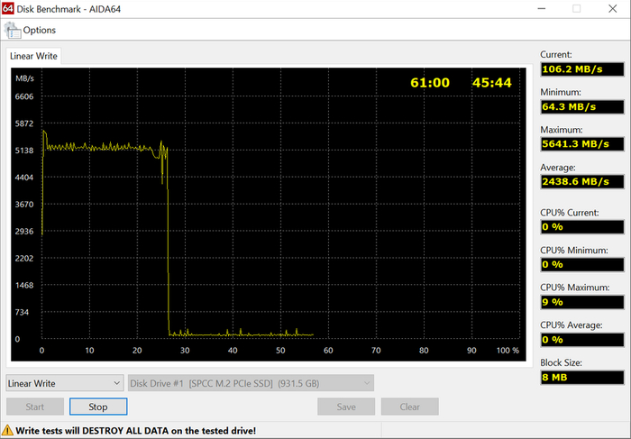 : FinalWire : <a href="https://pikabu.ru/story/obzor_tverdotelnogo_nakopitelya_silicon_power_us75_obemom_1_tbayt_13117494?u=https%3A%2F%2Fwww.aida64.com%2Fdownloads&t=www.aida64.com&h=d9dac6c022aa548ba90f2879c67d04ffca4fdaf8" title="https://www.aida64.com/downloads" target="_blank" rel="nofollow noopener">www.aida64.com</a>