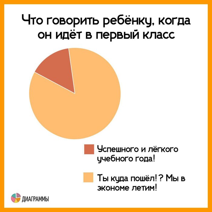  1 ,       ,   , , 1 , , 1 , Telegram ()