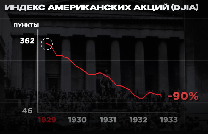 Величайшее ограбление: Как США украли 2600 тонн золото своего народа!