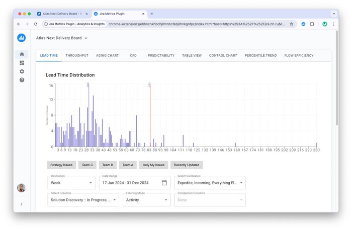  : Jira Metrics Plugin - Analytics & Insights , Pikabu Publish Bot, Jira, , , Telegram ()