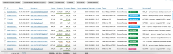 Вы всегда знаете, что с товаром. У каждого свой статус.