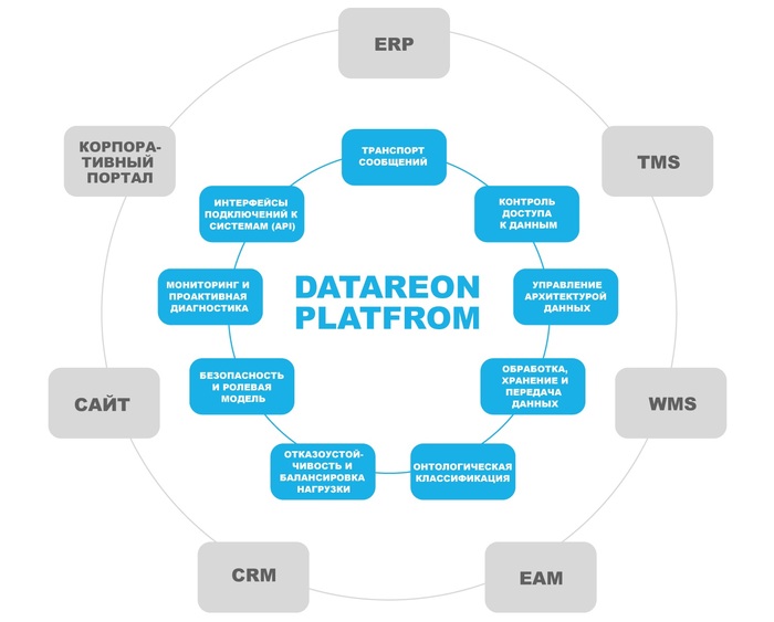  DATAREON Platform   1     , ,  , , , 