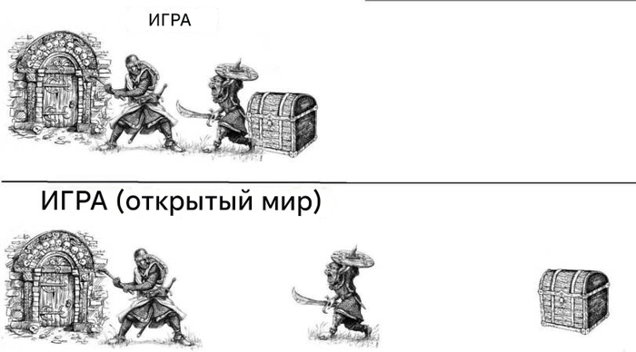 Бессодержательность