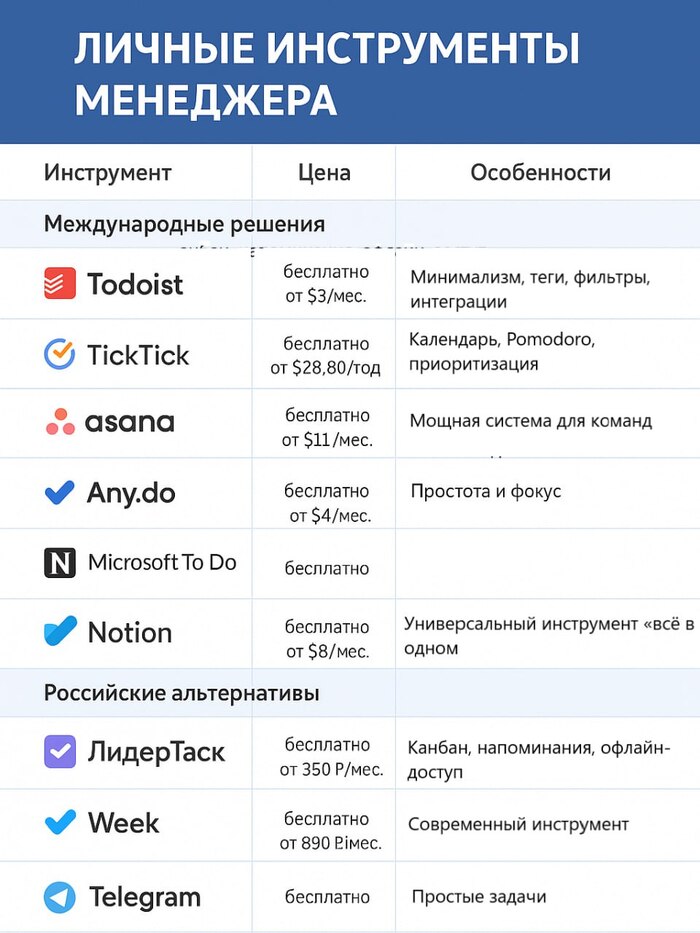  " " , Pikabu Publish Bot, Asana, Notion, 