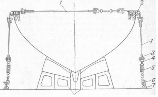 �������� ��������� ������