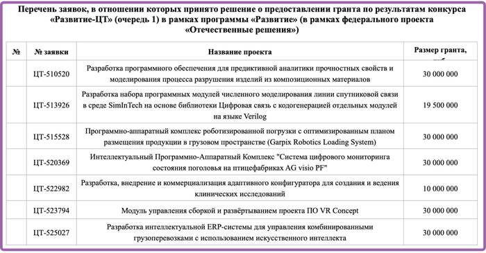      30 .     (,   - ) , Pikabu Publish Bot, Telegram ()