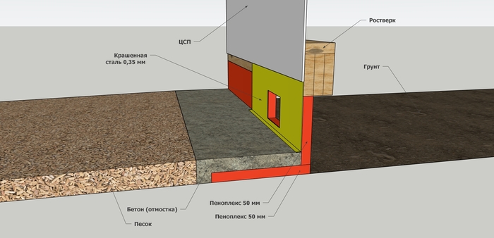    ,   50    ,  ,     ,    .      0,35 ,     .