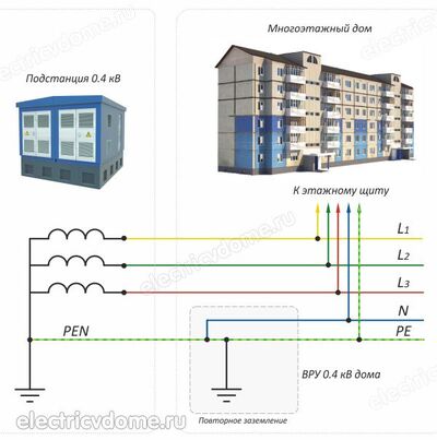 ����������� � �����������