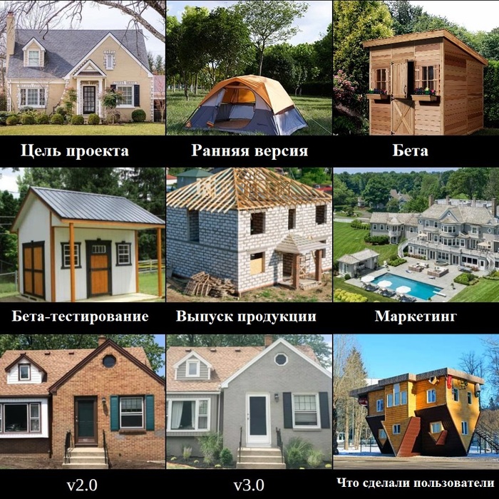     , , IT , , , , 