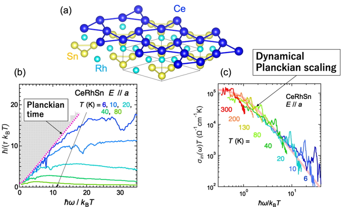 (a)   CeRhSn. (b)   ,   ,       ,   . (c)       .