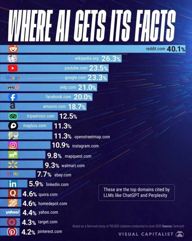     ?  , , Reddit