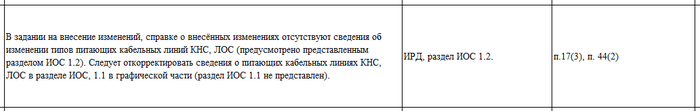 Необходимо внести изменение в раздел, который пока не корректировался