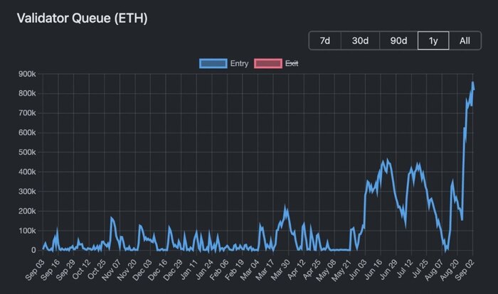     Ethereum          860000ETH ( $3.7)