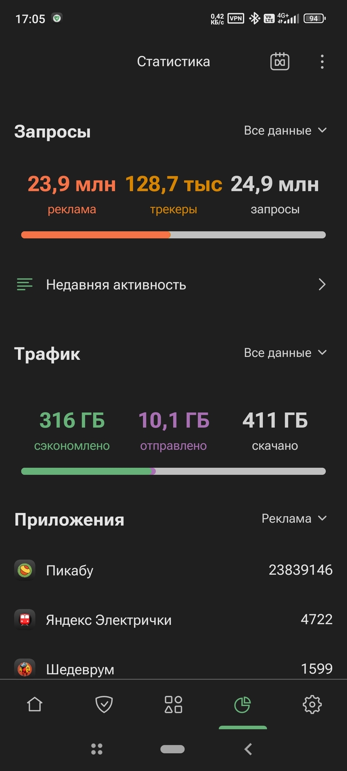 ,    ... ,  , ,   Android,  , 