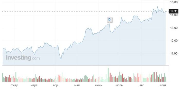котировки iShares Global Clean Energy ETF
