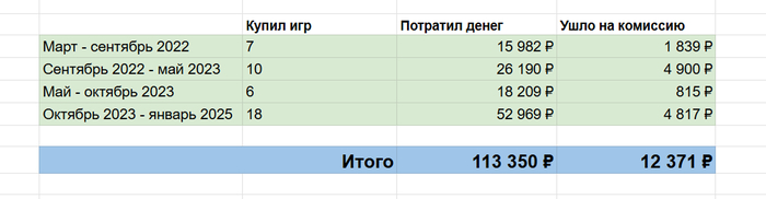 ��� ���� ������, ������� ����� ����� ��-�� �������� Steam: ��������� �������-�������������, ������� ����� �� ���������� ��������