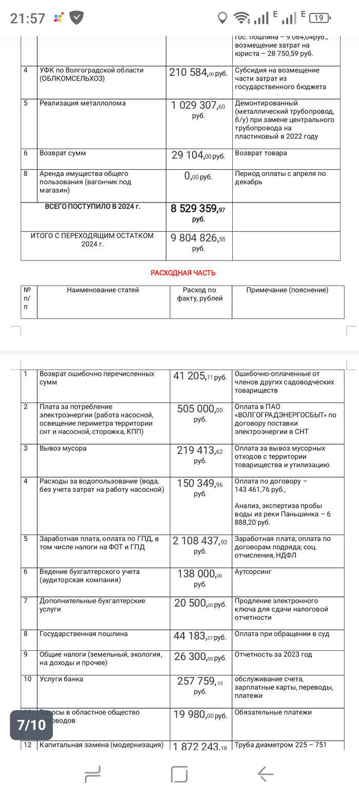 Продление ключа ЭЦП за 20500 ???