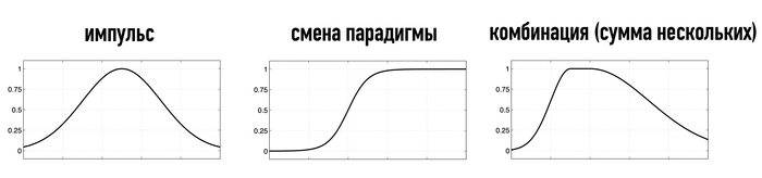 Измеримость и жизнь Научпоп, Наука, Эконометрика, Образование, Длиннопост