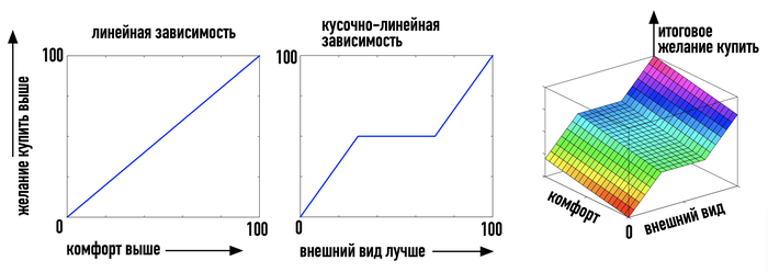 Измеримость и жизнь Научпоп, Наука, Эконометрика, Образование, Длиннопост