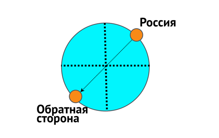          ,  , , , , , 