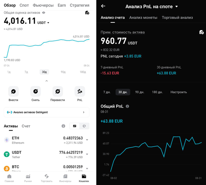    2025 | UNIT Trading Bot Unit, , Telegram (), 