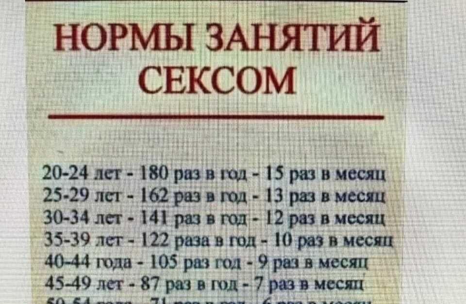 Регулярность Занятий Сексом Регулярность Занятий Сексом