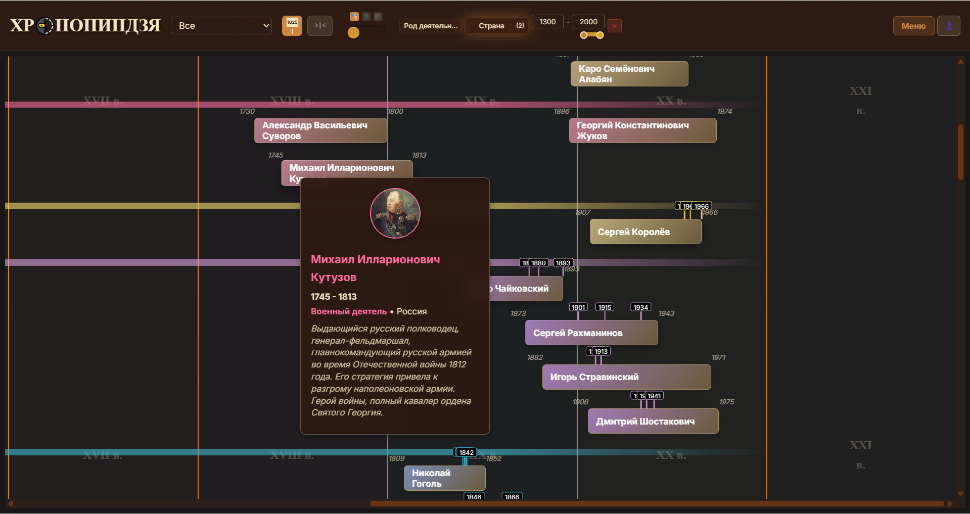 Continuation of the post I made a website to visualize the lives of historical people - My, Experience, History (science), Historical figures, Site, Useful sites, Artificial Intelligence, Longpost, Reply to post