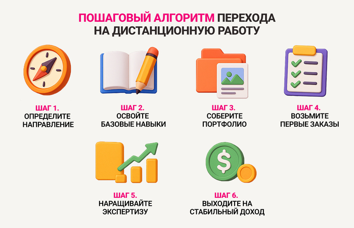 ������ ��������� ��� ��������� ������ ������� � ��������-���������.